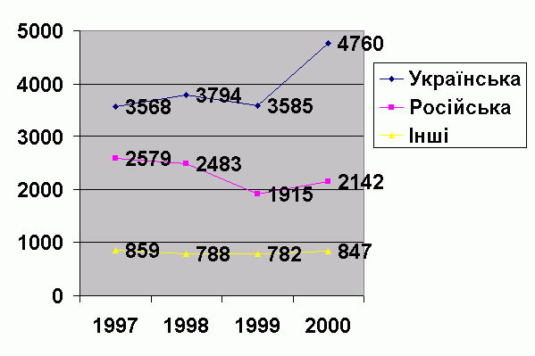 ĳ������ 1. ������� ������� ������ ������ ������